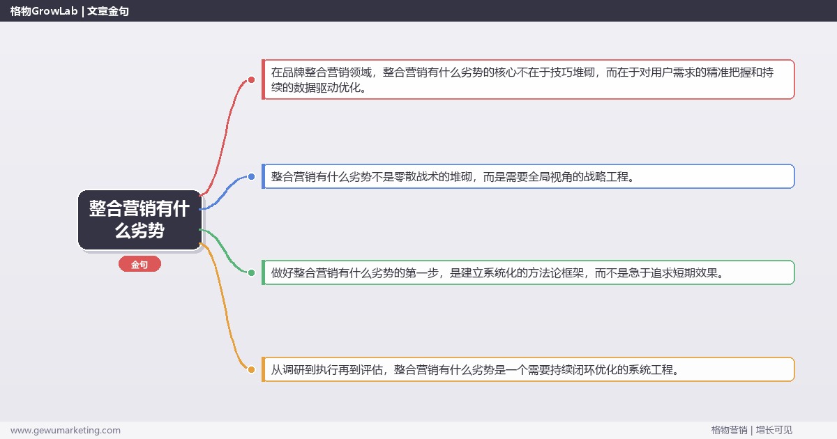 整合营销有什么劣势：分析整合营销的局限性完整指南