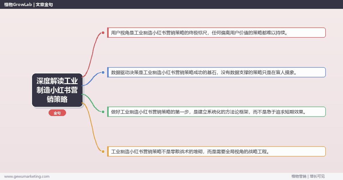 深度解读工业制造小红书营销策略：制定工业制造行业小红书营销策略关键要点
