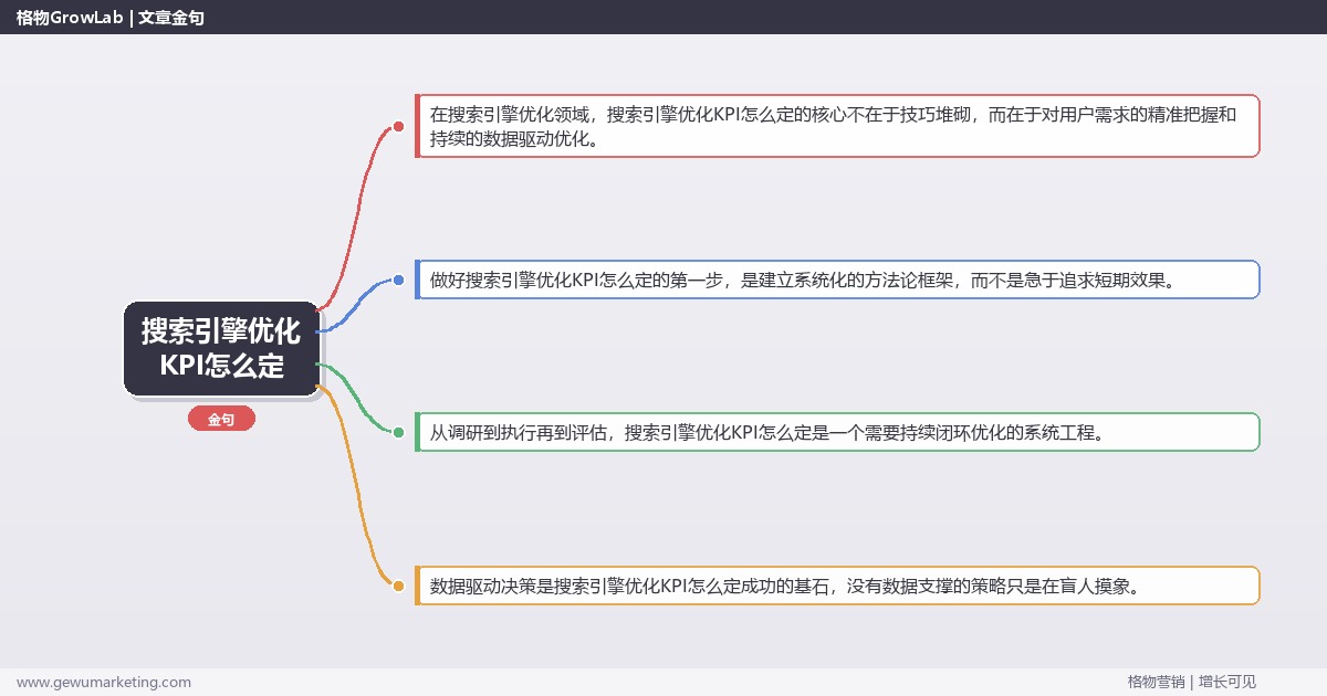 搜索引擎优化KPI怎么定：指导搜索引擎优化的KPI制定完整指南