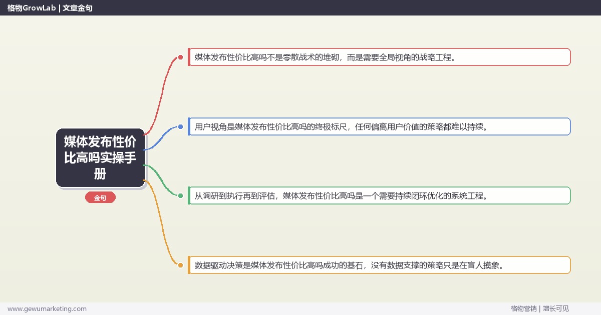 媒体发布性价比高吗实操手册：策略、工具与案例分析