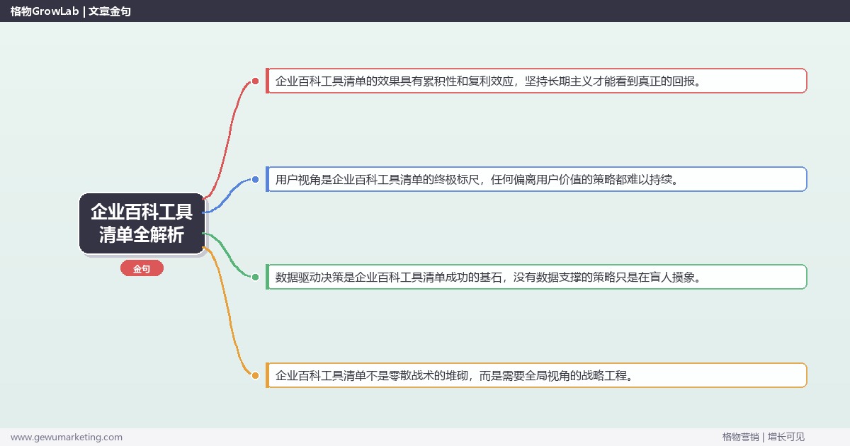 企业百科工具清单全解析：从策略到落地的系统方法