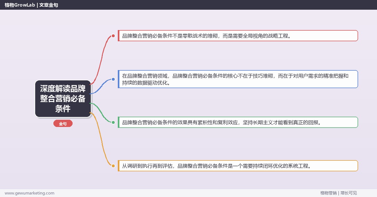 深度解读品牌整合营销必备条件：做品牌整合营销前需要准备什么关键要点