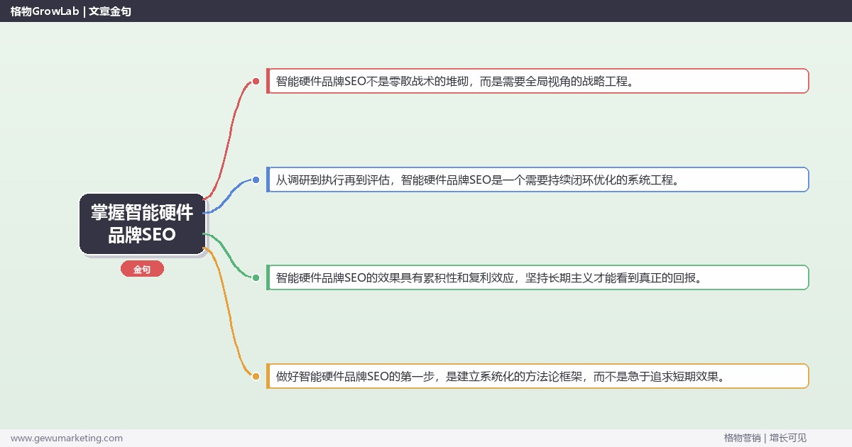 掌握智能硬件品牌SEO：讲解智能硬件品牌SEO方法的系统性方法