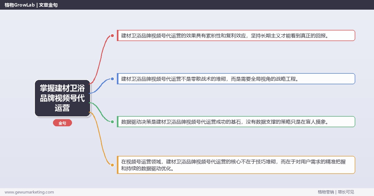 掌握建材卫浴品牌视频号代运营：讲解建材卫浴品牌视频号代运营方法的系统性方法
