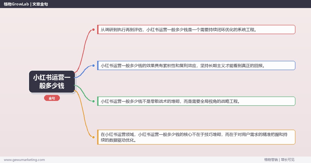 小红书运营一般多少钱：分析小红书运营的一般价格完整指南