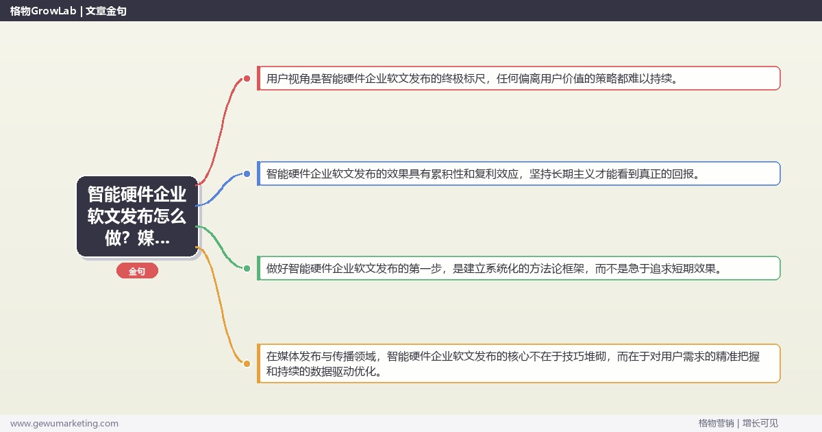 智能硬件企业软文发布怎么做？媒体发布与传播专家详细解答
