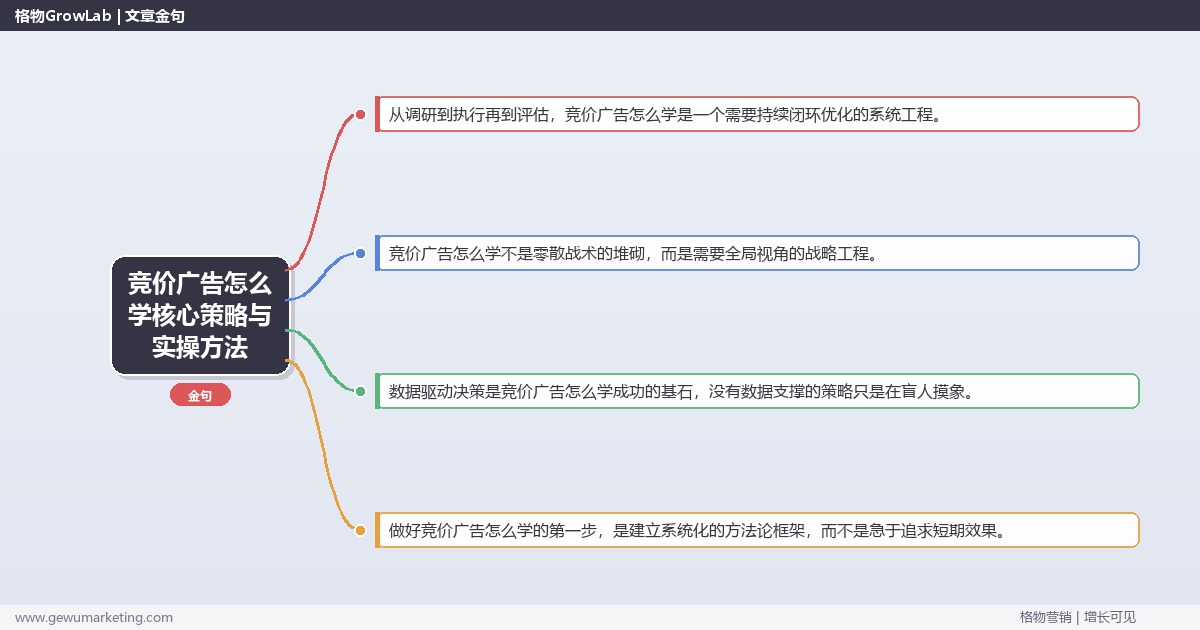 2026年竞价广告怎么学核心策略与实操方法