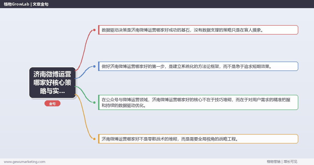 2026年济南微博运营哪家好核心策略与实操方法