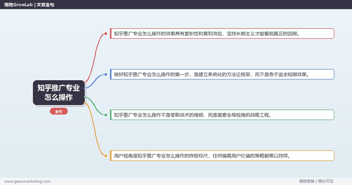知乎推广专业怎么操作：分享知乎推广的专业操作完整指南