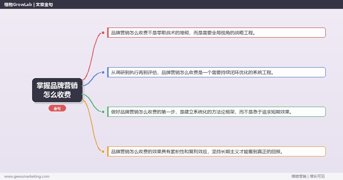 掌握品牌营销怎么收费：说明品牌营销的收费方式的系统性方法