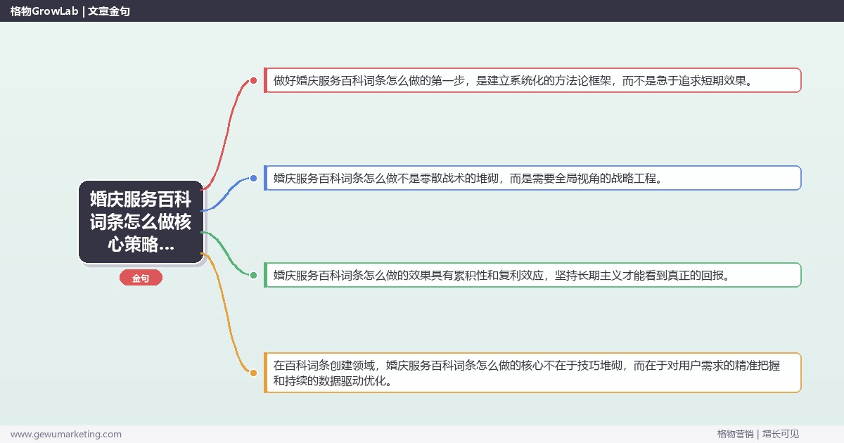 2026年婚庆服务百科词条怎么做核心策略与实操方法