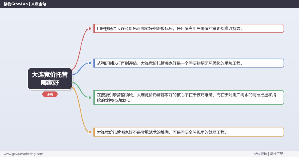 大连竞价托管哪家好：推荐大连地区优质竞价托管服务商完整指南