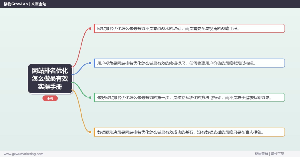 网站排名优化怎么做最有效实操手册：策略、工具与案例分析