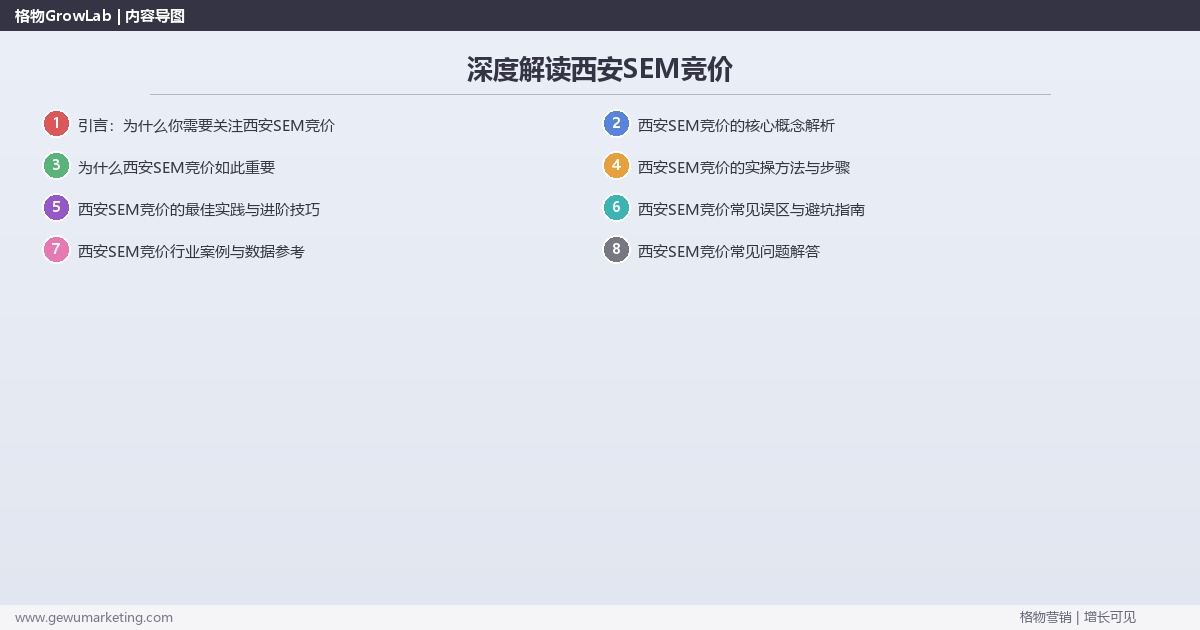 深度解读西安SEM竞价:提供西安地区SEM竞价市场概况关键要点 深度解读西安SEM竞价:提供西安地区SEM竞价市场概况关键要点
