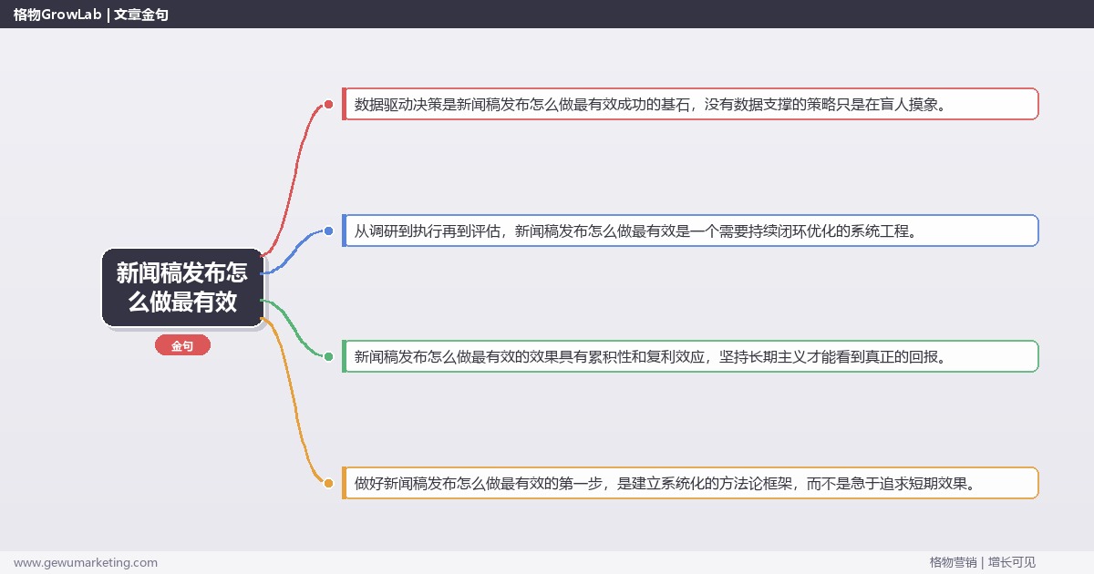 新闻稿发布怎么做最有效：分析新闻稿发布最高效的做法完整指南