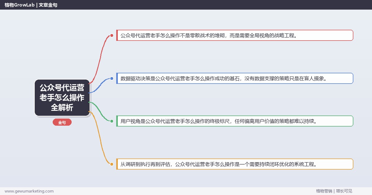 公众号代运营老手怎么操作全解析：从策略到落地的系统方法