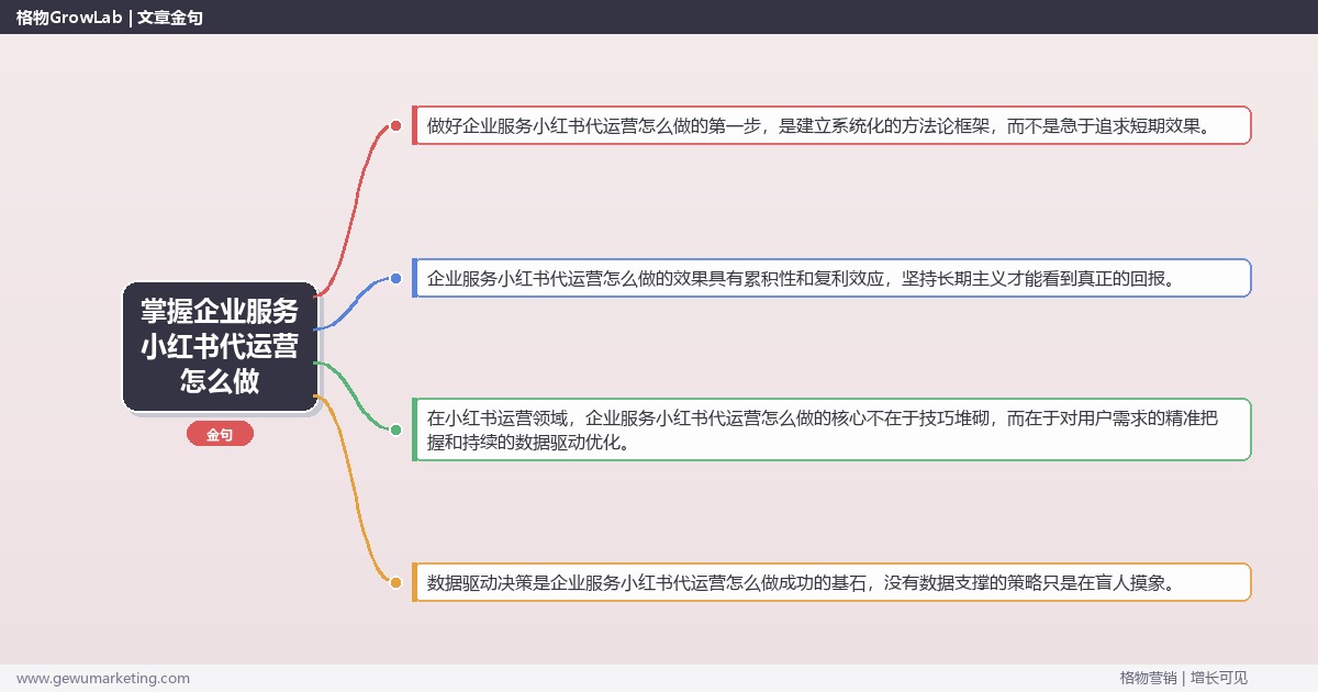 掌握企业服务小红书代运营怎么做：拆解企业服务行业小红书代运营的执行方法的系统性方法