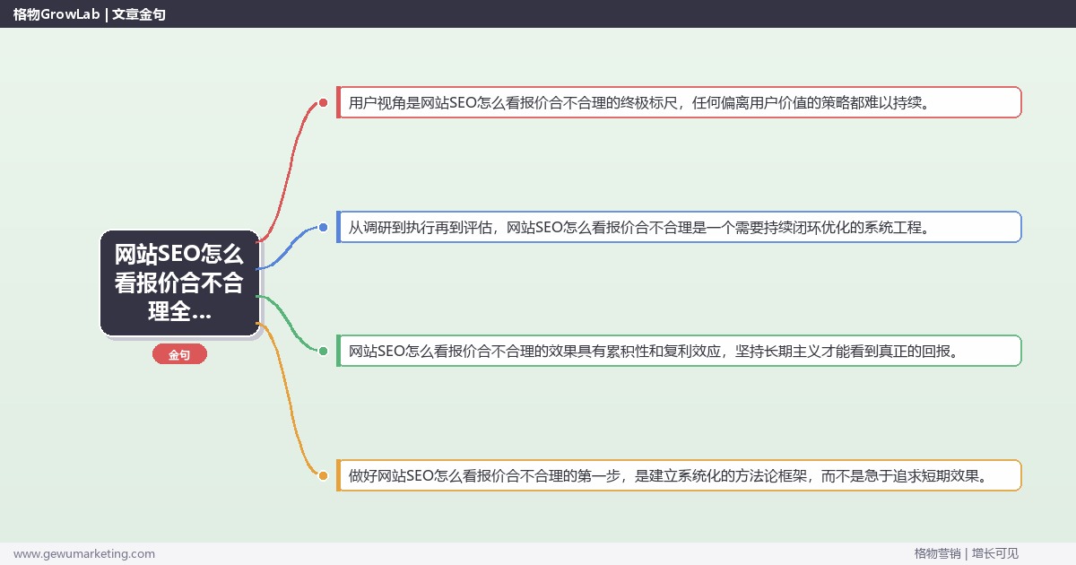 网站SEO怎么看报价合不合理全解析：从策略到落地的系统方法