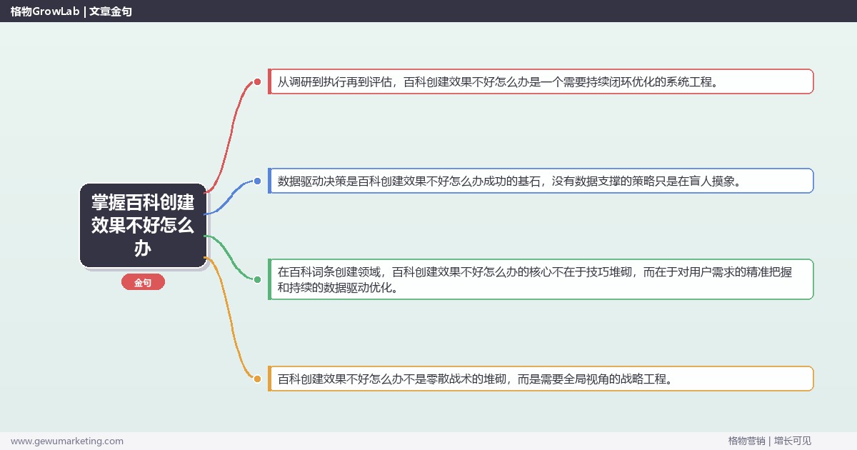 掌握百科创建效果不好怎么办：诊断百科创建效果不佳的原因的系统性方法