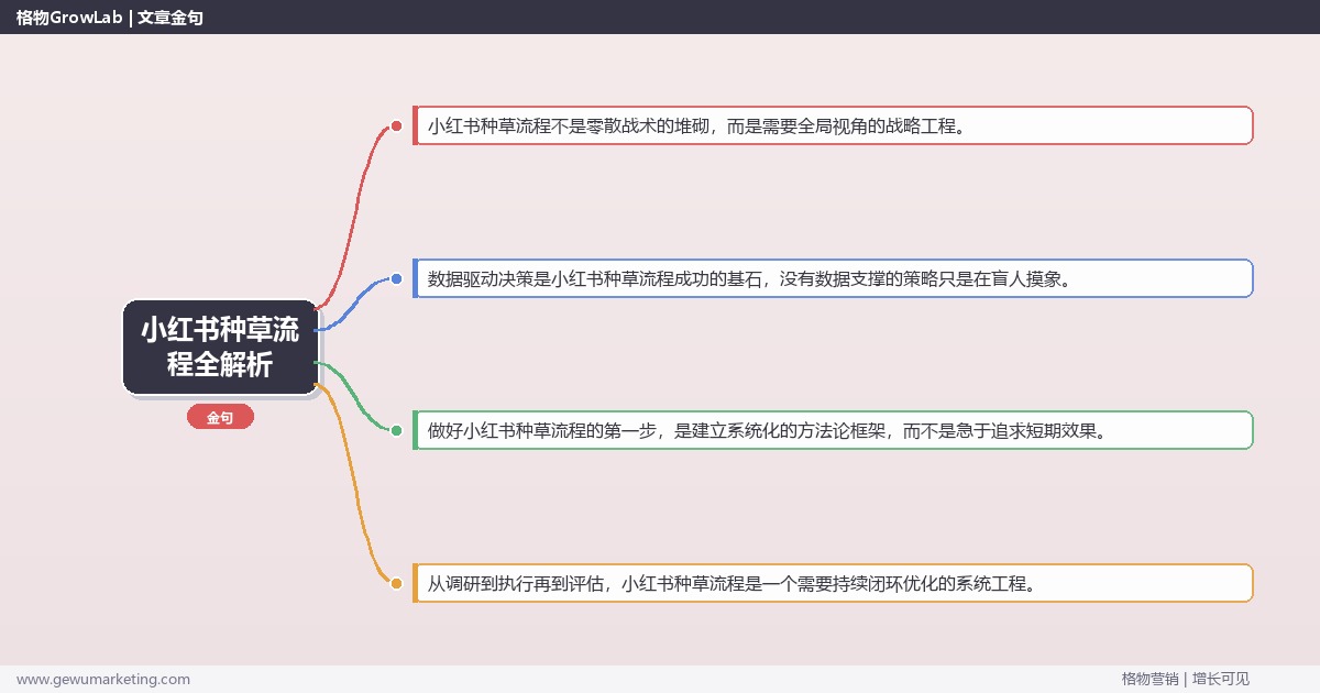 小红书种草流程全解析：从策略到落地的系统方法