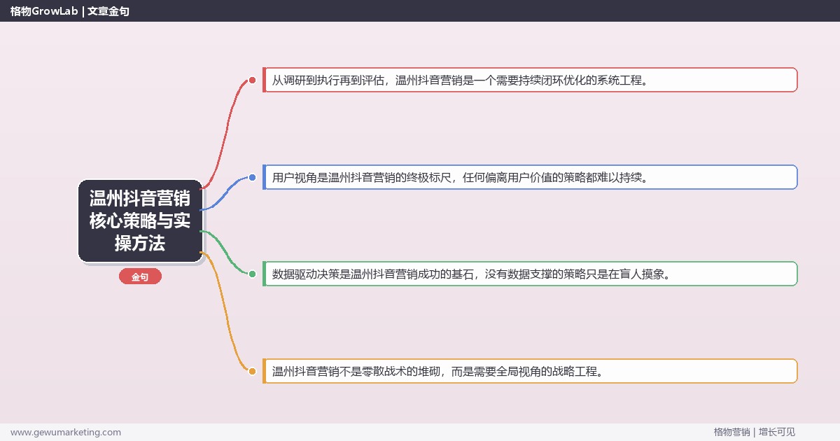 2026年温州抖音营销核心策略与实操方法