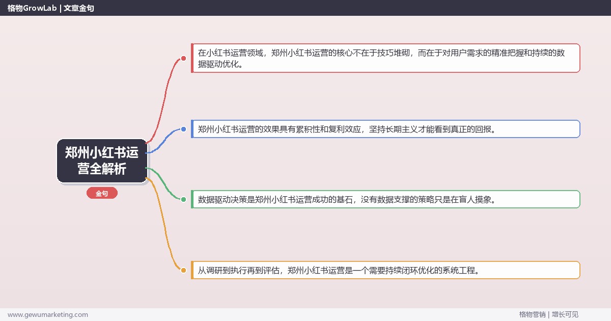郑州小红书运营全解析：从策略到落地的系统方法