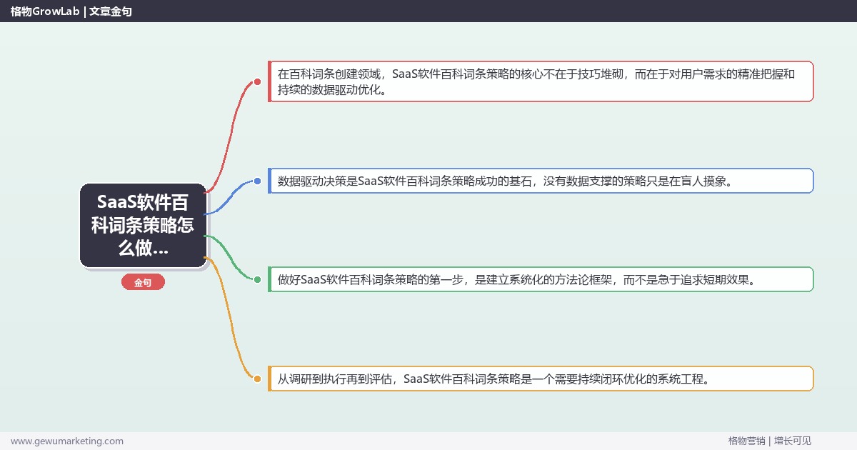SaaS软件百科词条策略怎么做？百科词条创建专家详细解答