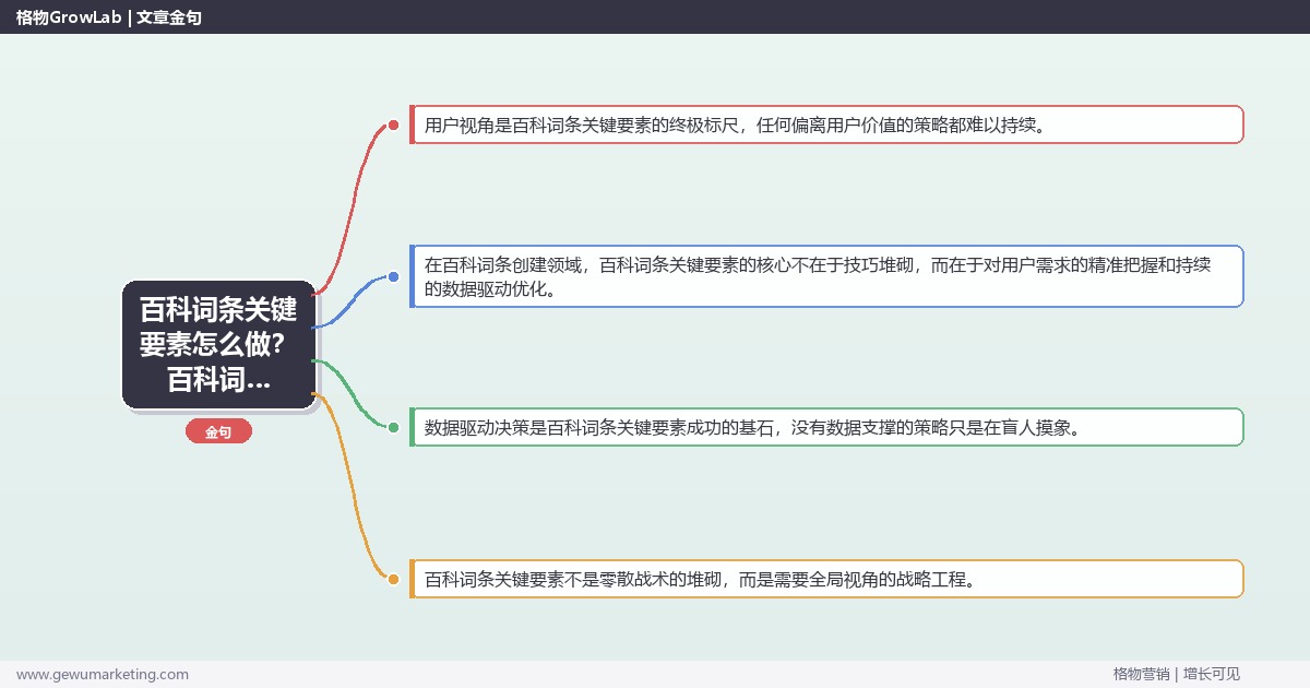 百科词条关键要素怎么做？百科词条创建专家详细解答