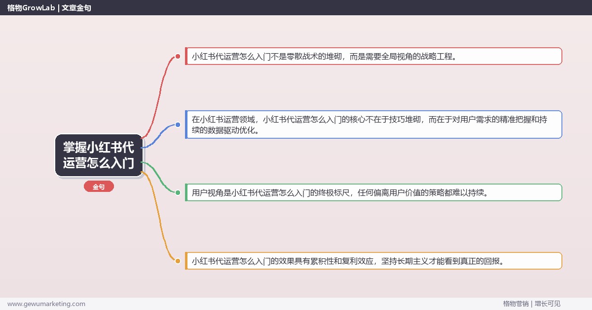 掌握小红书代运营怎么入门：为零基础读者提供小红书代运营入门路线的系统性方法