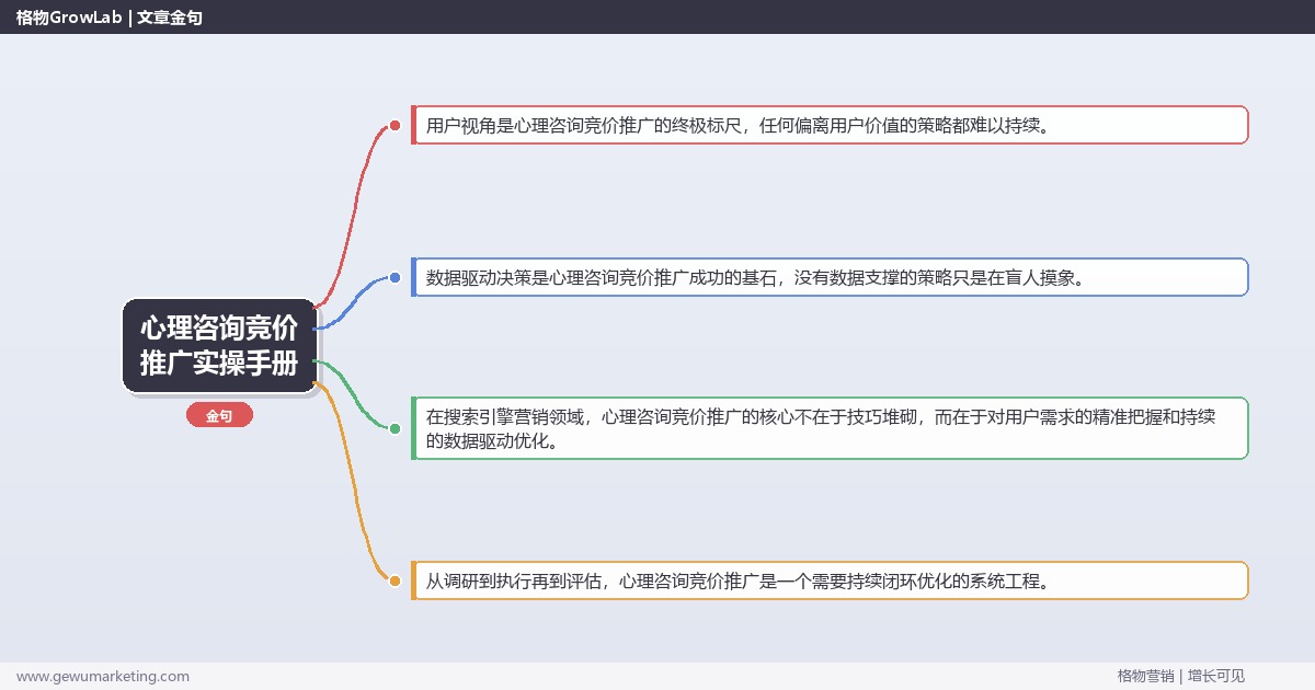 心理咨询竞价推广实操手册：策略、工具与案例分析