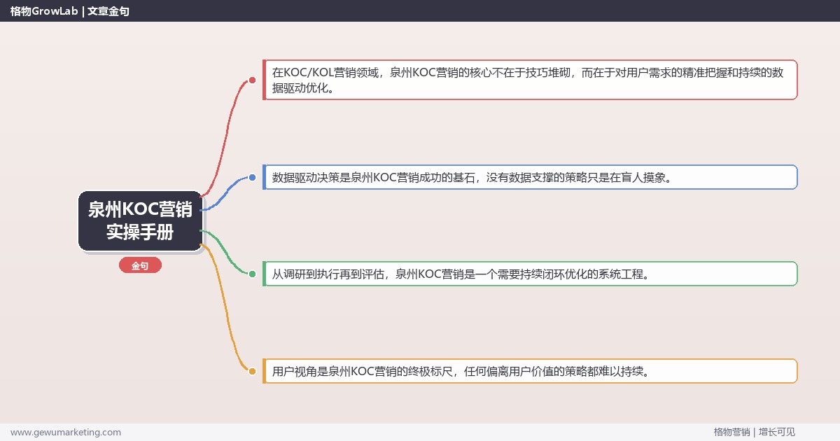 泉州KOC营销实操手册：策略、工具与案例分析