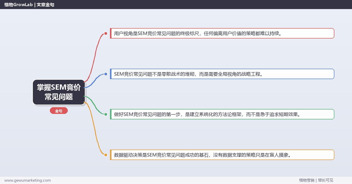 掌握SEM竞价常见问题：汇总SEM竞价的FAQ的系统性方法