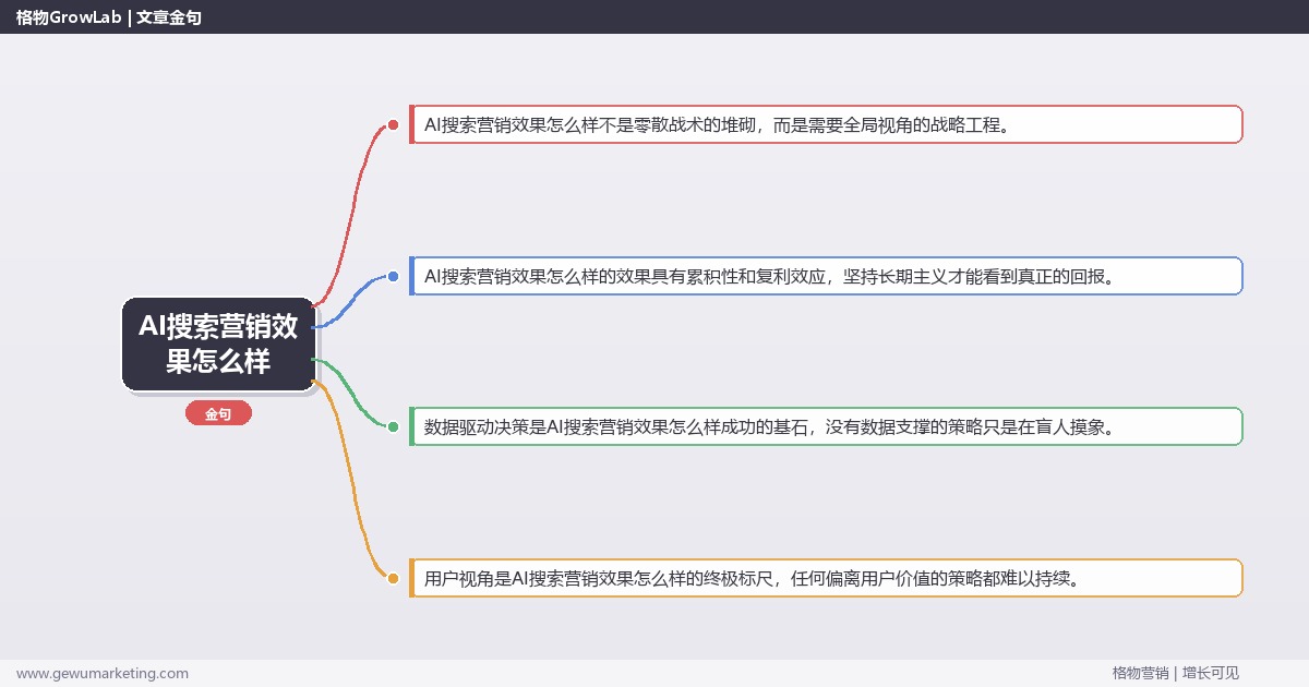 AI搜索营销效果怎么样：评估AI搜索营销的实际效果完整指南