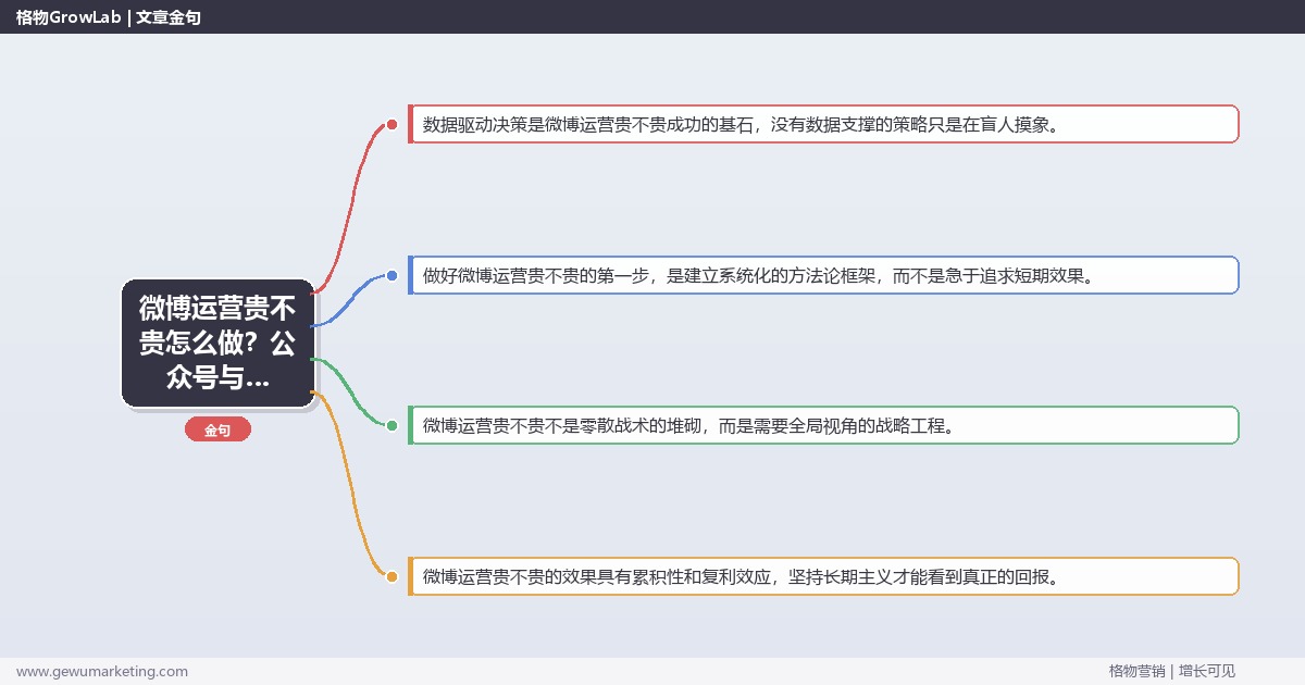 微博运营贵不贵怎么做？公众号与微博运营专家详细解答