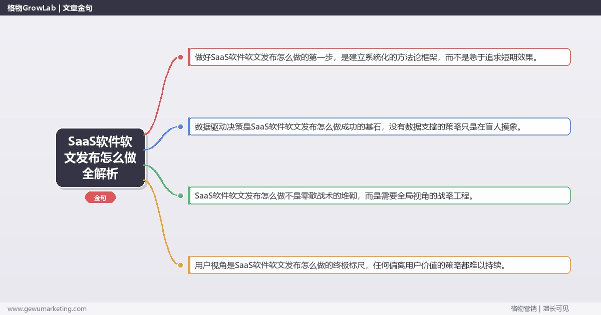 SaaS软件软文发布怎么做全解析：从策略到落地的系统方法