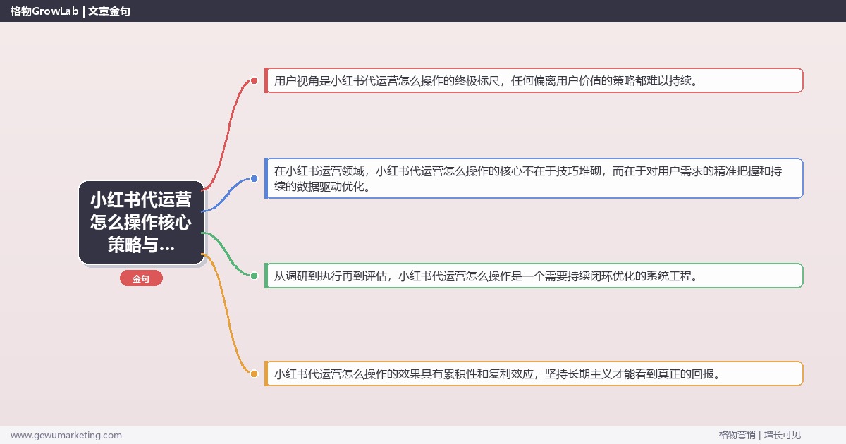 2026年小红书代运营怎么操作核心策略与实操方法