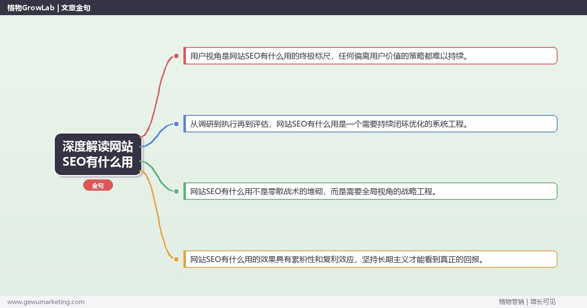 深度解读网站SEO有什么用：盘点网站SEO的实际用途与价值关键要点