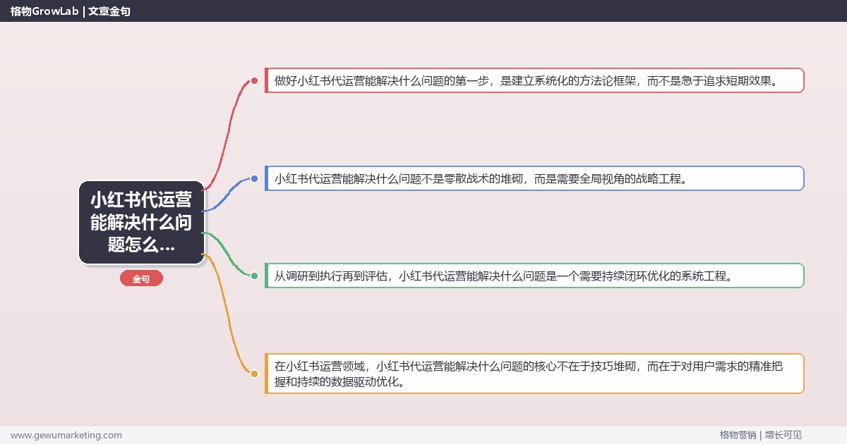 小红书代运营能解决什么问题怎么做？小红书运营专家详细解答
