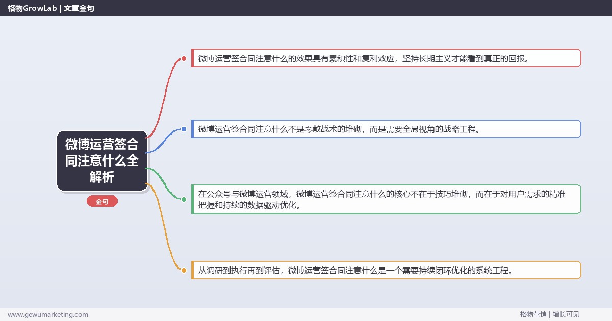 微博运营签合同注意什么全解析：从策略到落地的系统方法