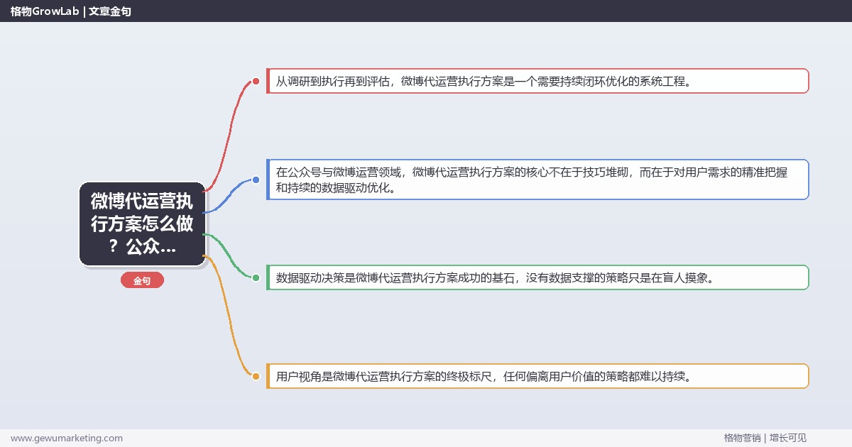 微博代运营执行方案怎么做？公众号与微博运营专家详细解答