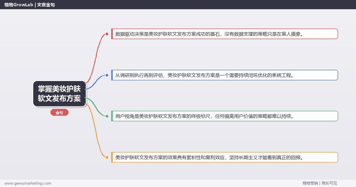 掌握美妆护肤软文发布方案：提供美妆护肤行业软文发布方案模板的系统性方法