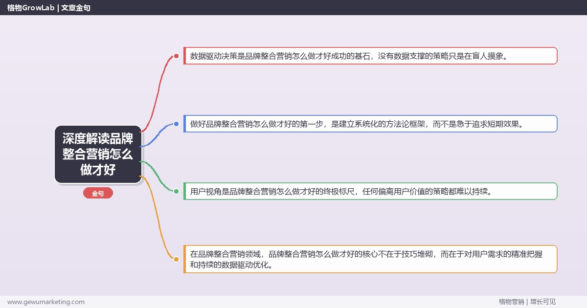深度解读品牌整合营销怎么做才好：分享品牌整合营销的最佳实践关键要点