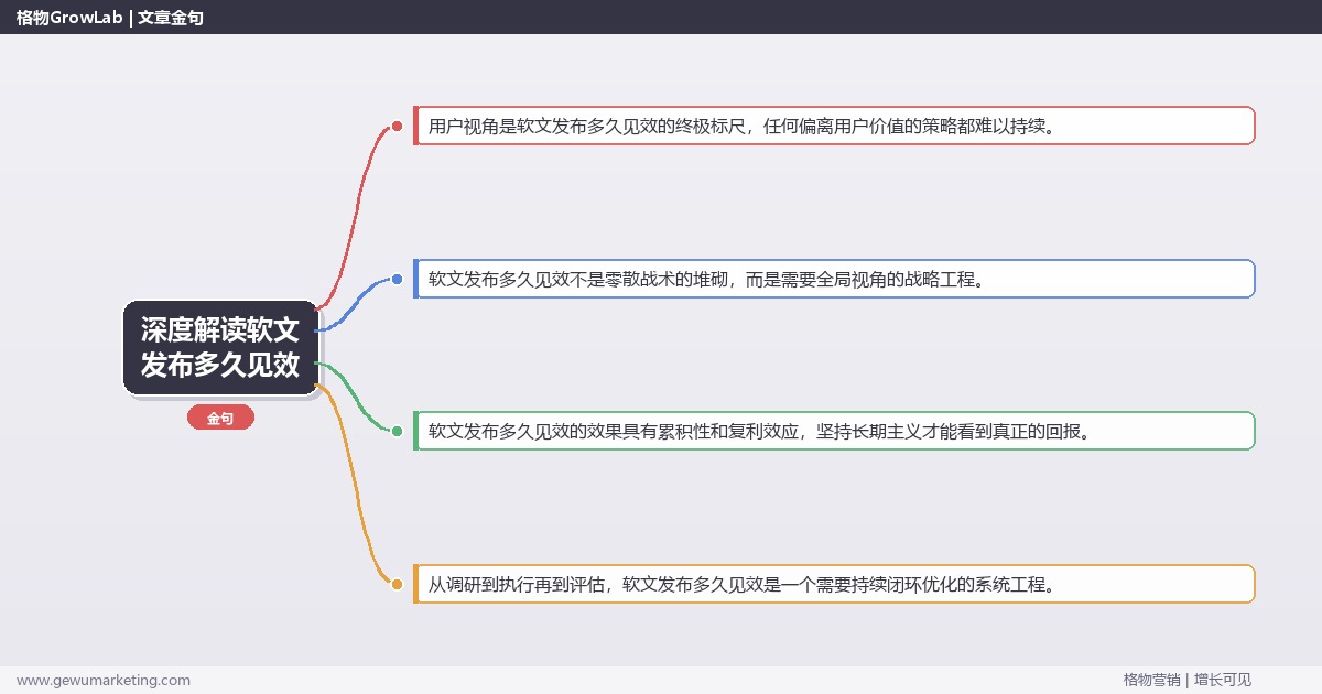 深度解读软文发布多久见效：解答软文发布的效果周期关键要点