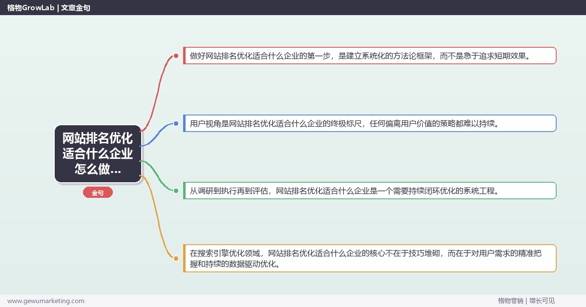 网站排名优化适合什么企业怎么做？搜索引擎优化专家详细解答