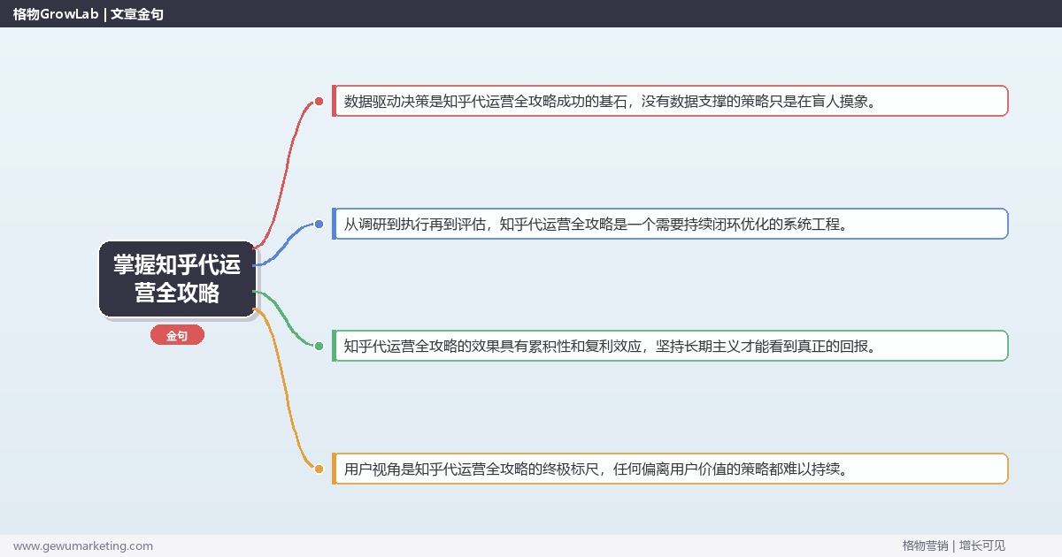 掌握知乎代运营全攻略：一份知乎代运营的全面攻略的系统性方法