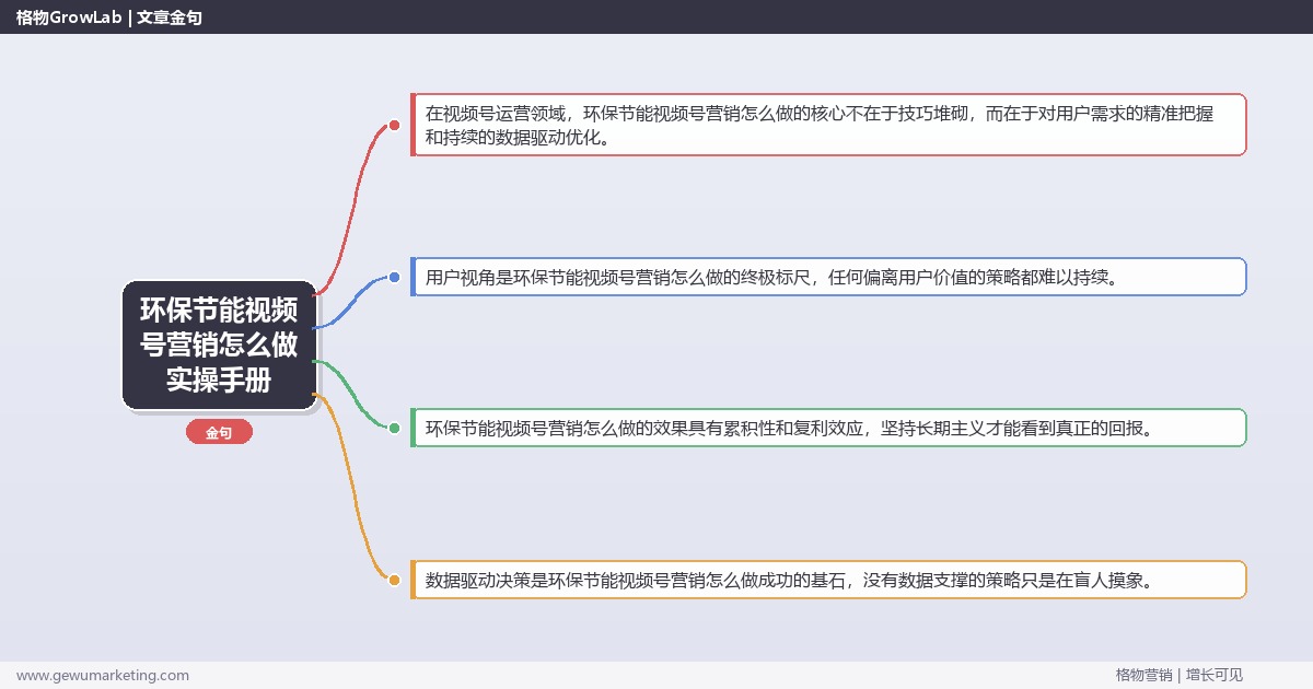 环保节能视频号营销怎么做实操手册：策略、工具与案例分析