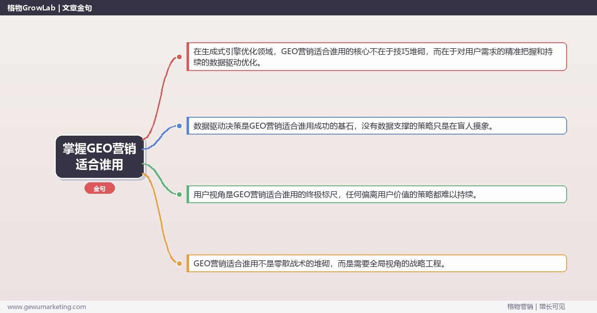 掌握GEO营销适合谁用：盘点GEO营销的适用人群的系统性方法