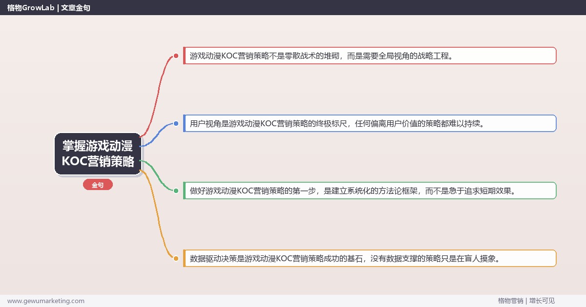 掌握游戏动漫KOC营销策略：制定游戏动漫行业KOC营销策略的系统性方法