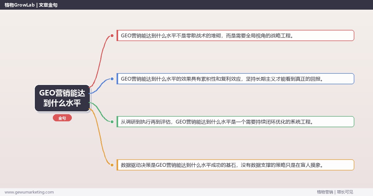 GEO营销能达到什么水平：评估GEO营销能达到的水平完整指南