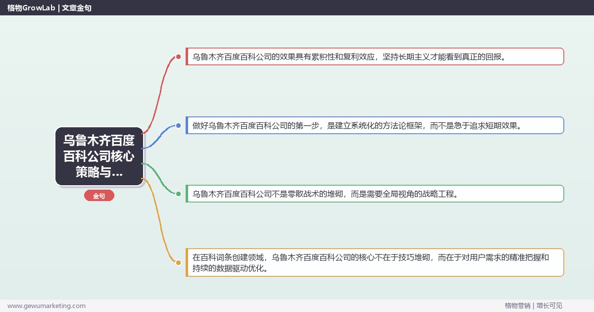 2026年乌鲁木齐百度百科公司核心策略与实操方法